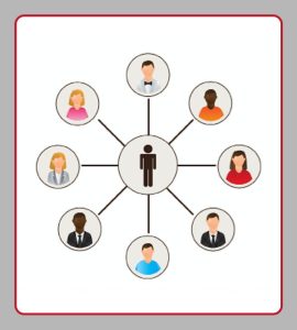 Cognitive Employment For Teenagers