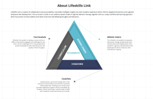 About Lifeskills Link